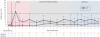 median platelet graph