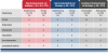 Safety table image