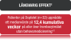 LÅNGVARIG EFFEKT2 - Patienter på Doptelet (n=32) uppnådde ett medianvärde på 12,4 kumulativa veckor vid eller över trombocytmålet utan behovsmedicinering*2